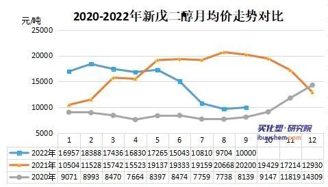 华鲁恒升股票今天行情怎么样,华鲁恒升化工最新消息