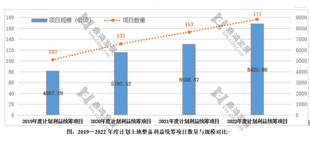 【鼎鸿】2022年深圳更新整备市场年终总结——用数据说话