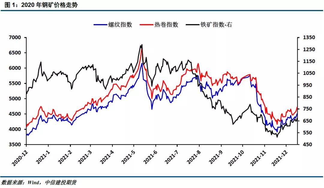 钢矿最新行情分析,2017铁矿石年报
