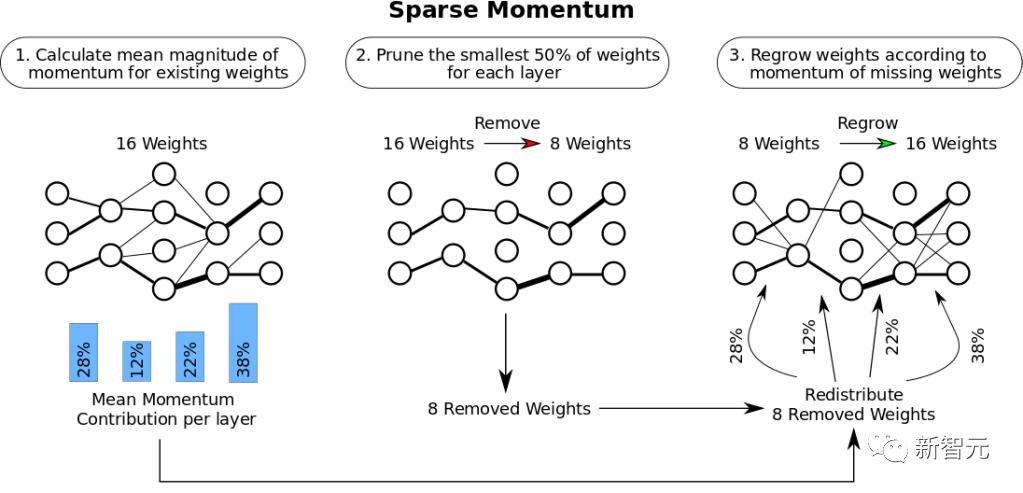 深度分析gpu推荐,深度学习gpu和游戏显卡的区别