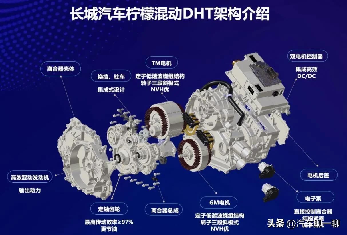真正的油电混动技术,hev油电混动技术讲解