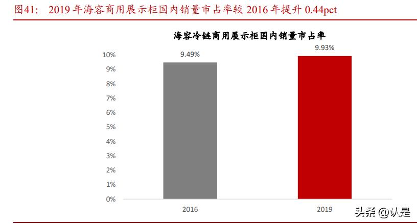海容冷链研究报告：乘风起，亦能破浪出