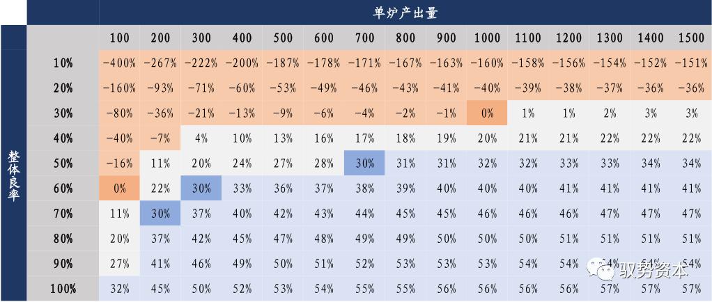 wolfspeed在大陆有公司吗,wolfspeed和科锐