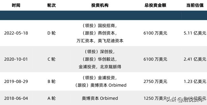 2023年医保目录执行时间表,关于2023年医保目录调整细则