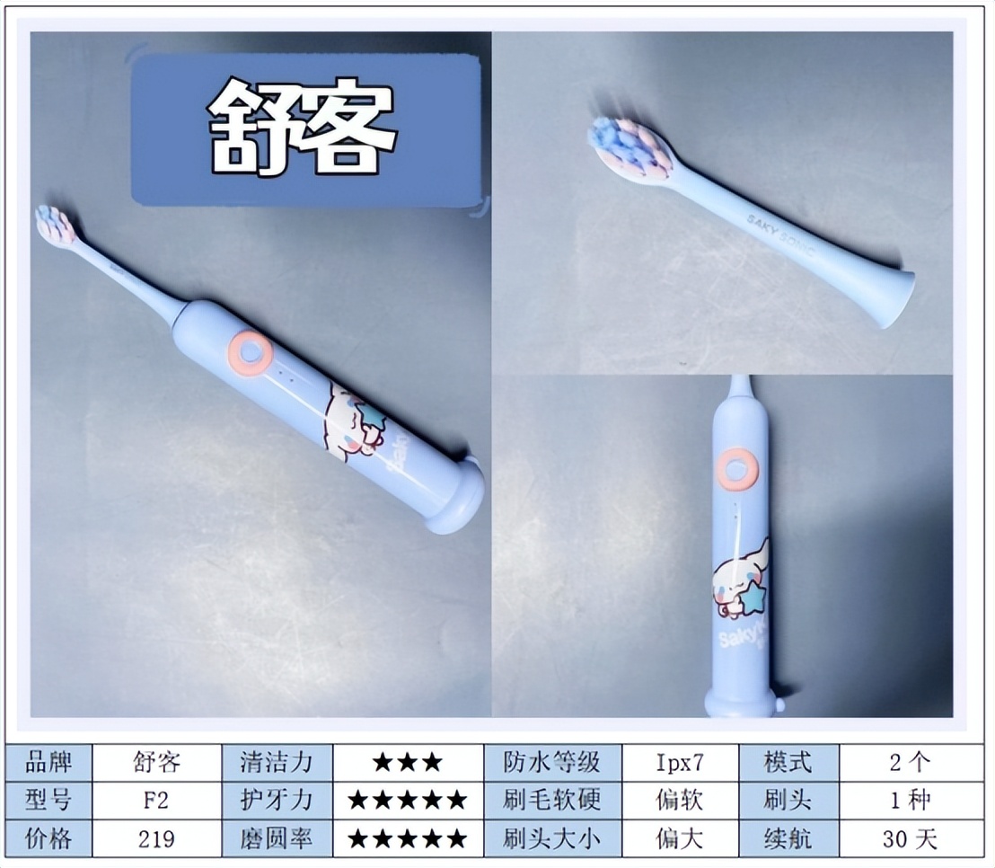 好用的儿童电动牙刷真实测评,1-6岁儿童电动牙刷测评排行榜