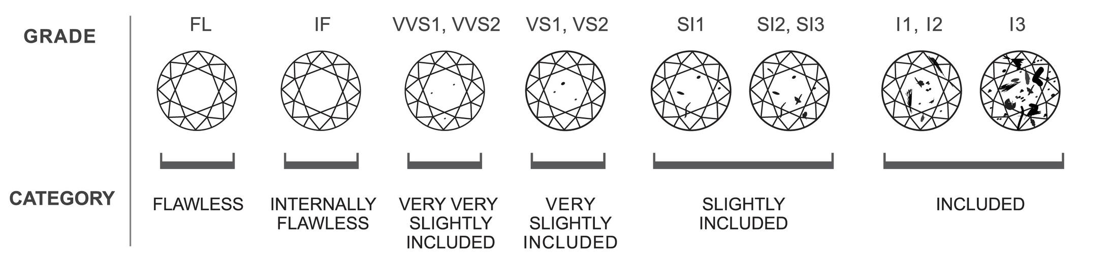 学会这几步，结婚钻戒不迷路，你还在为钻戒苦恼吗？省省省