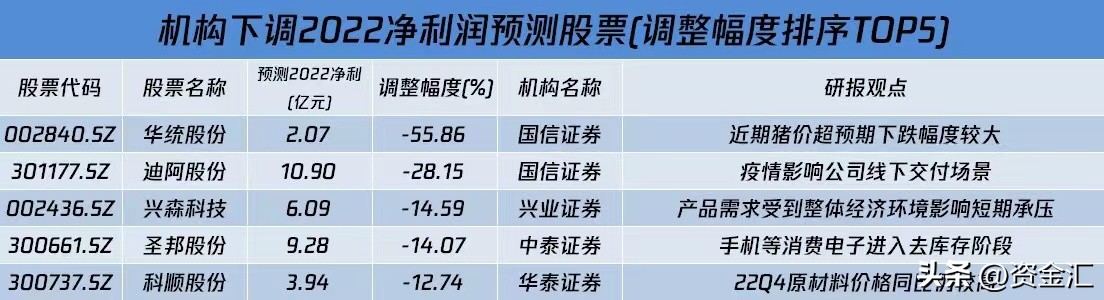 12月20日晚间股市最新消息汇总,最新消息利空券商