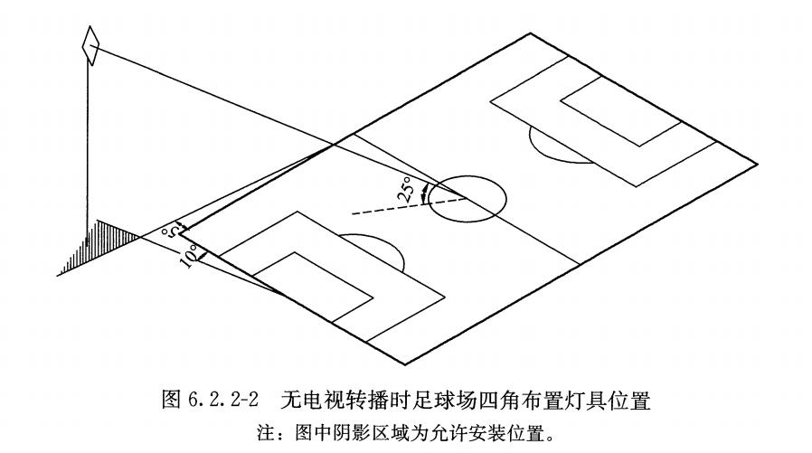 室外足球场篮球场灯光,室内篮球场和足球场
