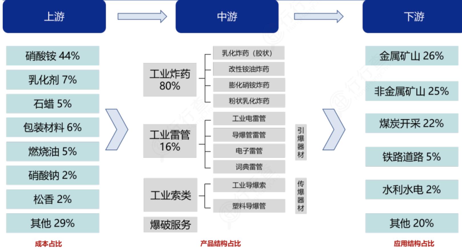 半导体板块全线爆发概念最强风口,民爆行业龙头分析