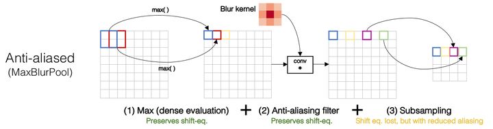 cnn缃戠粶妯″潡,鍥捐В10澶nn缃戠粶鏋舵瀯閫氫織鏄撴噦
