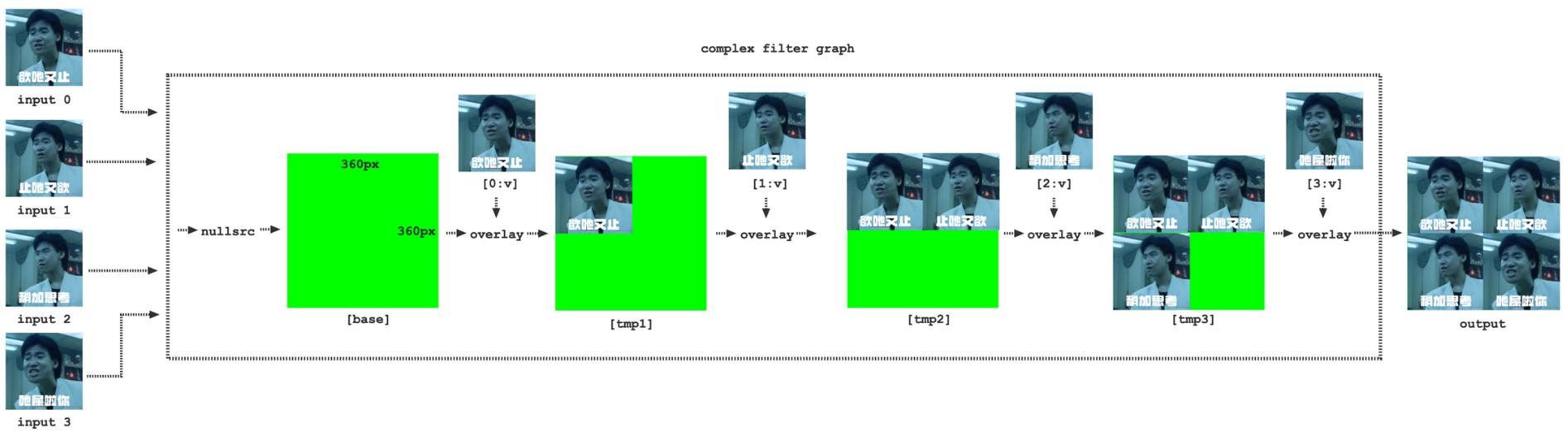ffmpeg图形界面工具,ffmpeg转gif命令