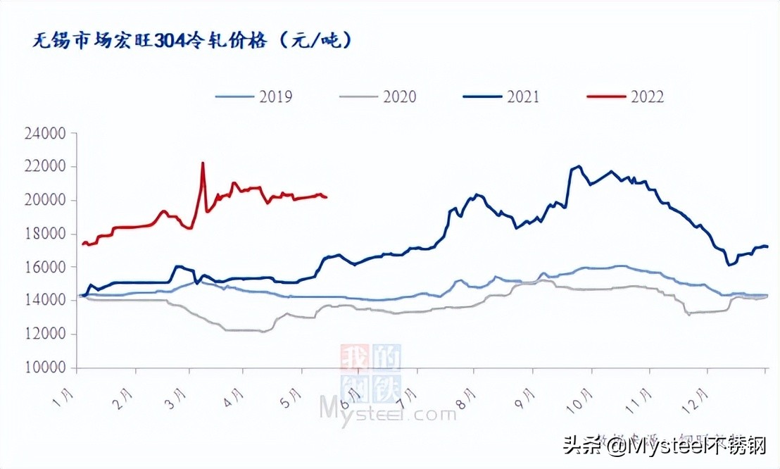 不锈钢疫情最新报道,无锡不锈钢市场最新防疫消息