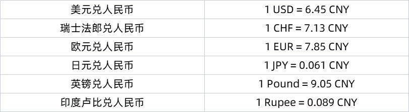 iff奇华顿芬美意,iff国际香精香料公司世界排名