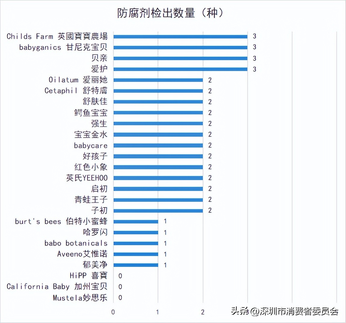 儿童沐浴洗发露哪款好,儿童沐浴洗发二合一前十名