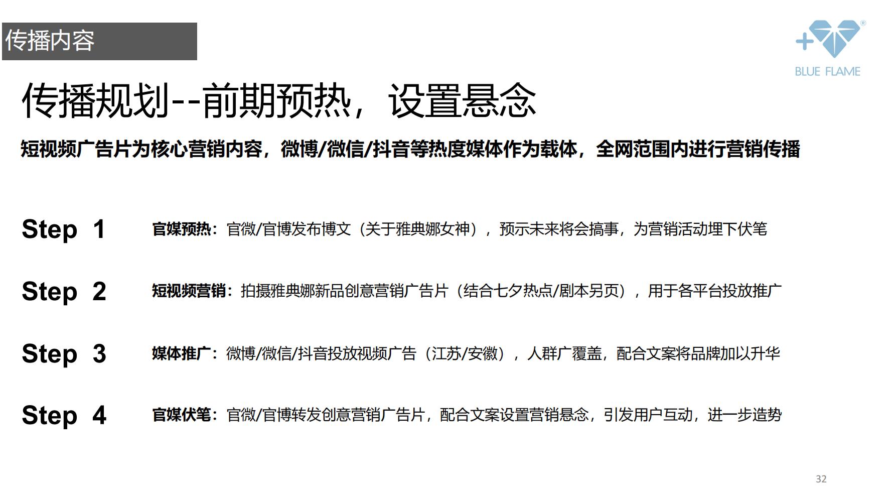 鐝犲疂鍝佺墝钀ラ攢绛栧垝鎬庝箞鍋氱殑,鐝犲疂绛栧垝鎬濈淮