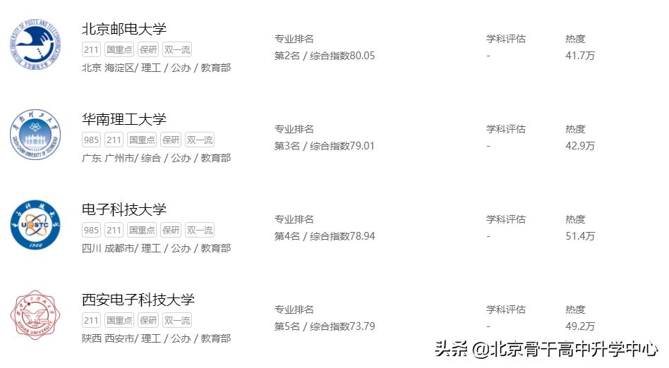 读计算机专业未来可做什么工作,计算机网络工程类就业方向