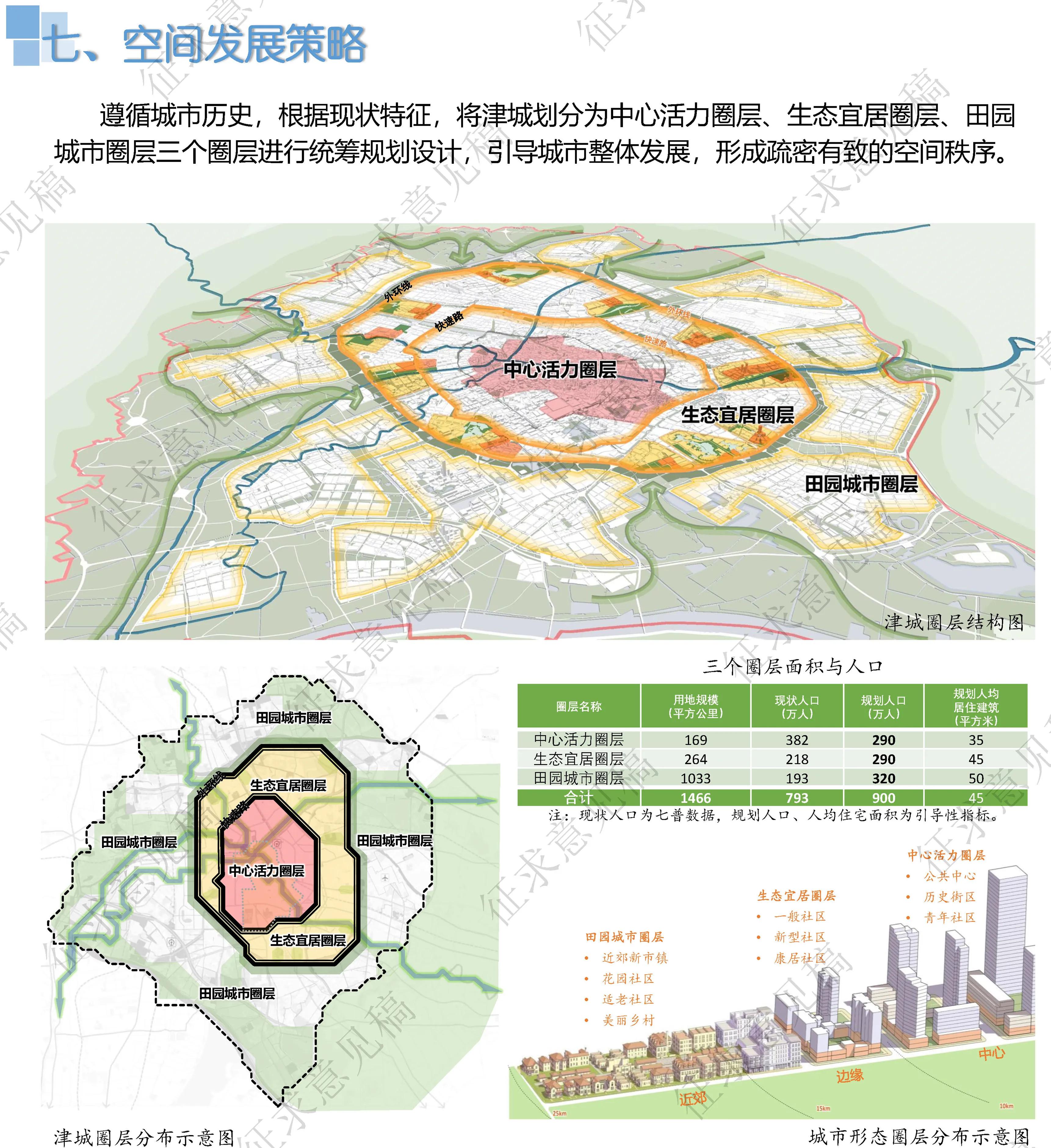 天津的未来会发展成什么样,未来三年天津有发展吗