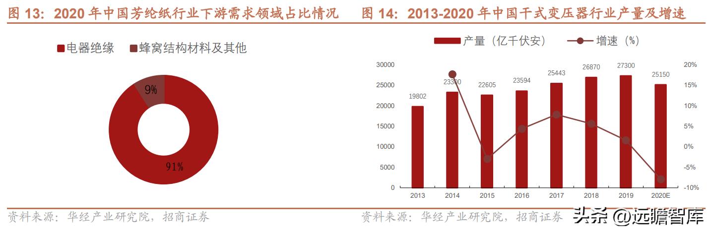 邳州荣晟环保纸及芳纶新材料,荣晟环保芳纶纸地址