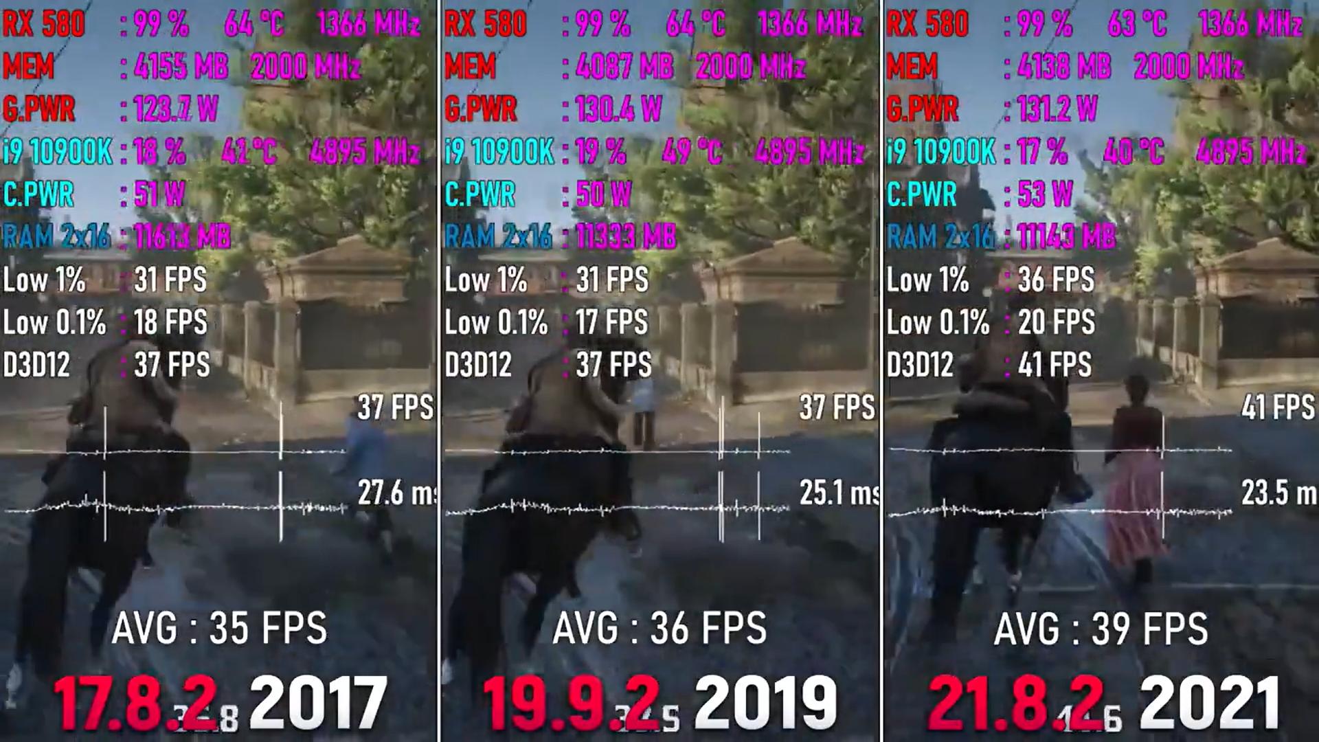 红绿两厂5年游戏驱动测试对比