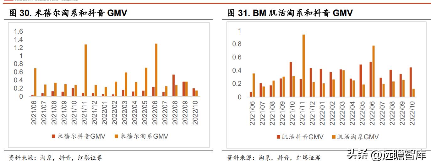 华熙生物旗下护肤品牌有哪些产品,华熙生物透明质酸钠价格