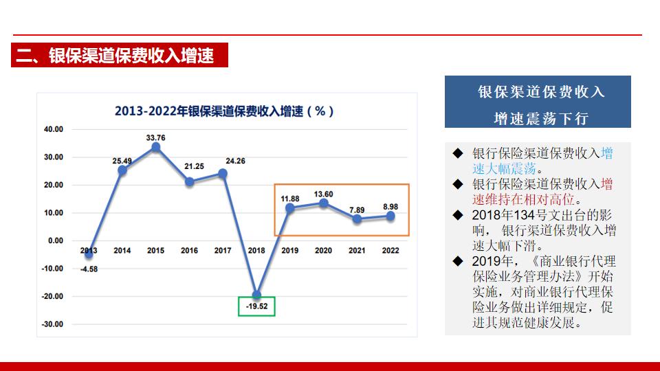 银行保险产品详细讲解,银行保险险种推荐