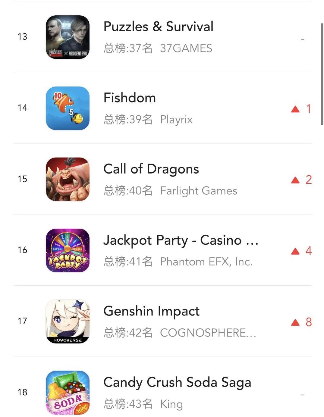 莉莉丝全球化蜕变,莉莉丝海外游戏