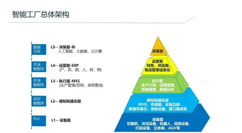天思天心系统的pmc板块,天心天思erp系统管理软件