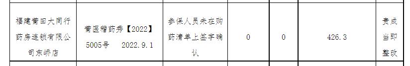 福建省莆田市秀屿区盛兴医院,秀屿区盛兴医院
