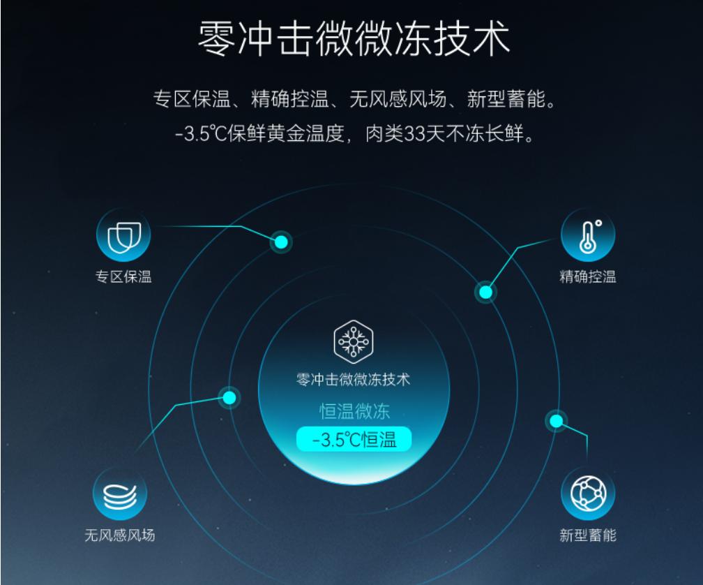 家用囤货有必要买个大冰箱吗,买个大冰箱结果没啥东西放