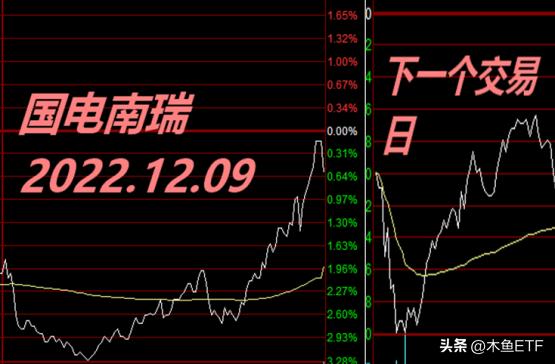 最新调仓指数的走势,指数调仓的方法和技巧
