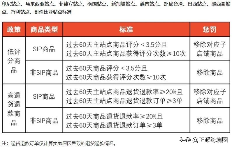 ebay发送自动报价怎么使用,ebay运价表怎么设置