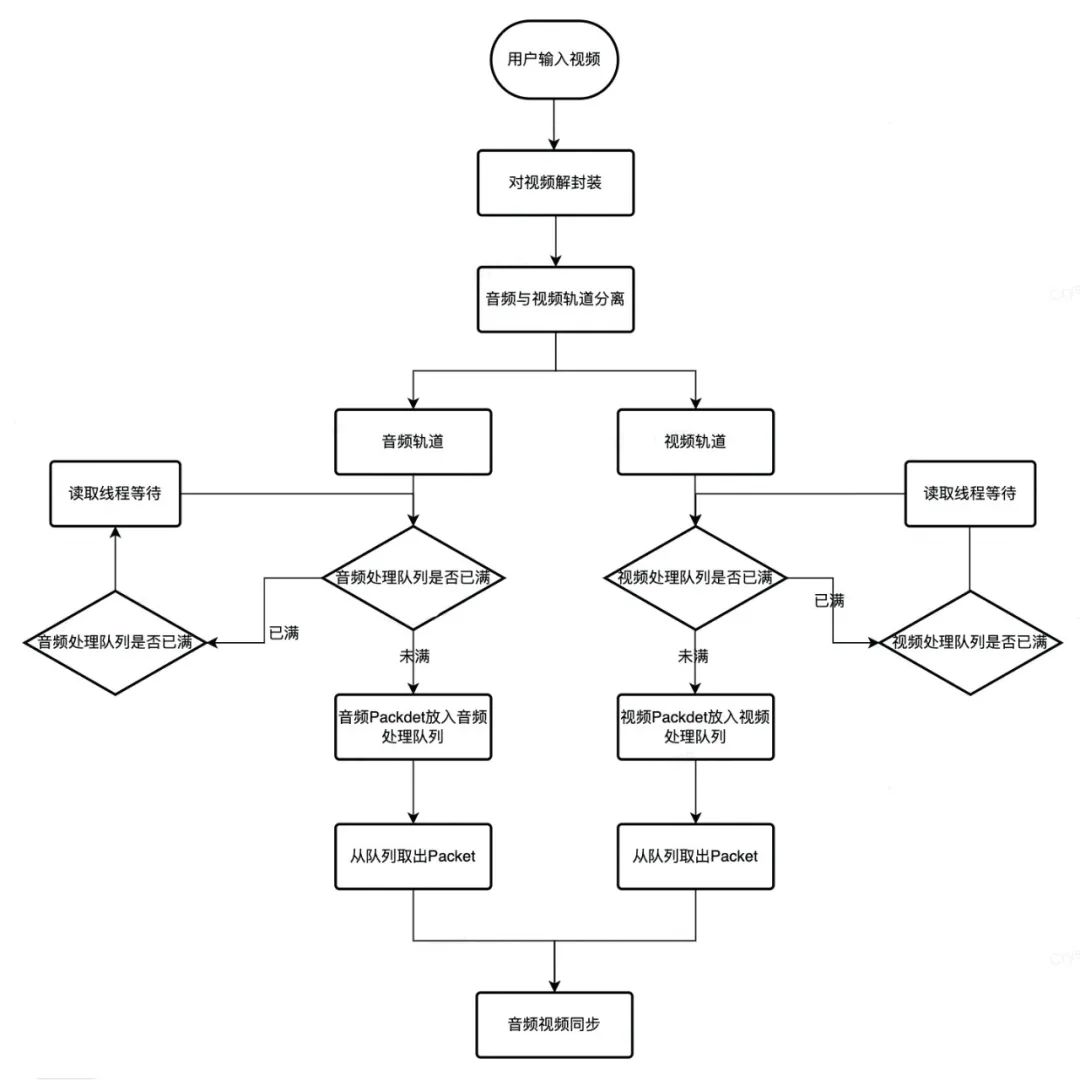 得物视频编辑工具优化全指南