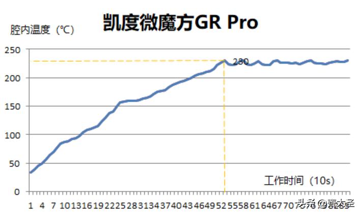 美的微霸R6微蒸烤炸一体机测评,微蒸烤一体机美的r6