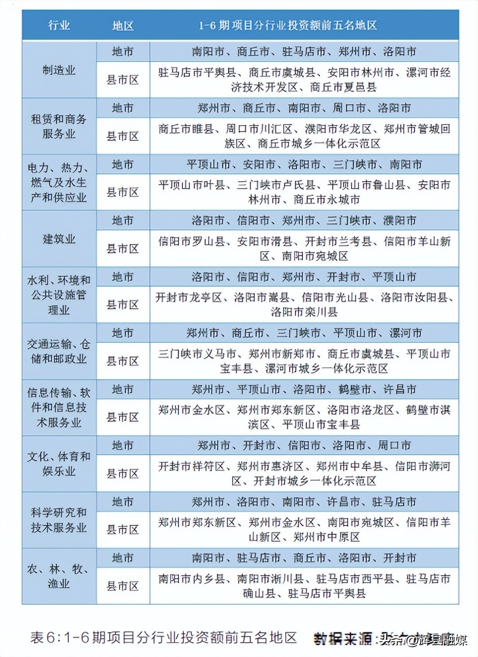河南项目为王促发展,项目为王河南日报