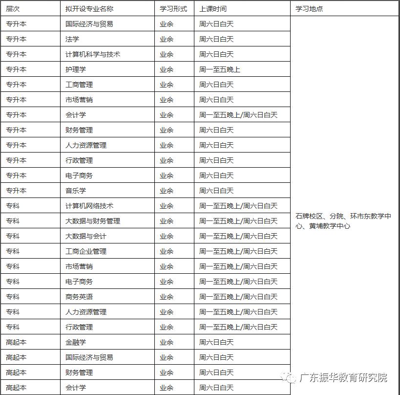 暨南大学成人高等教育招生简章,暨南大学统招
