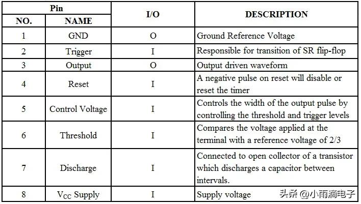 555定时器学习报告,555定时器用什么芯片