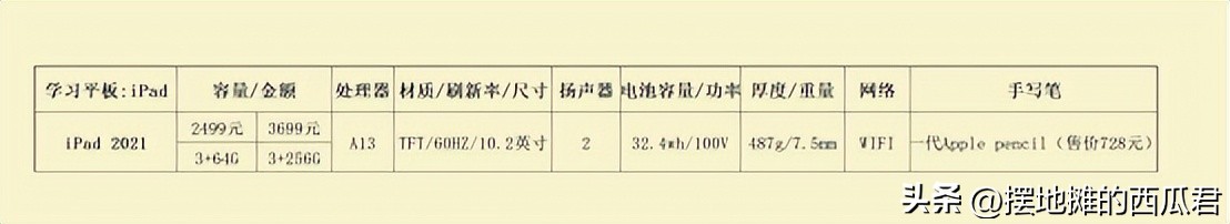 2023了ipad2020还值得买吗,2023年ipad2021还值得买吗