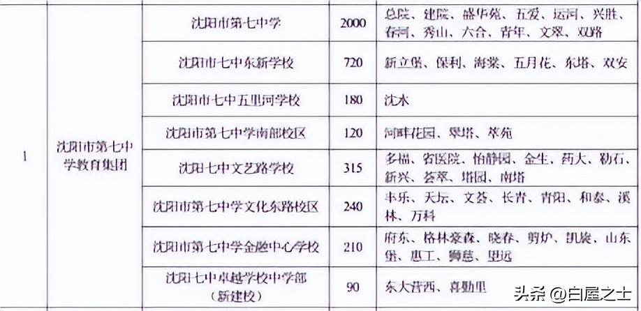万科又一城划片哪个小学,万科学区哪里最好