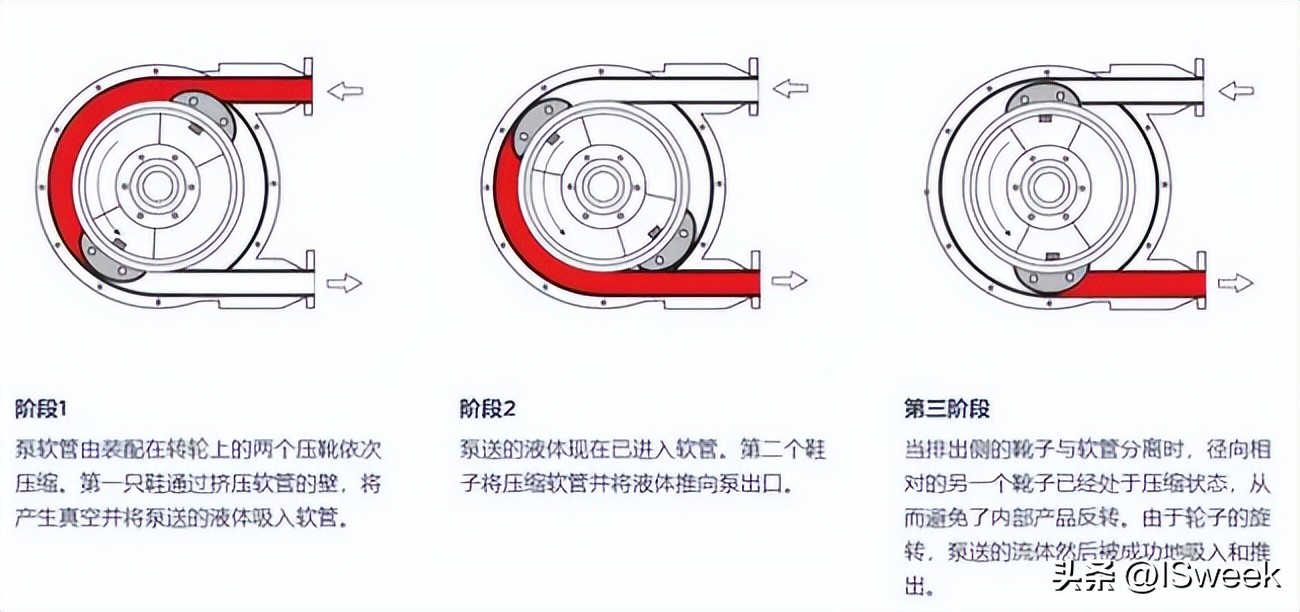 蠕动泵流量计算公式,蠕动泵流量检测设备