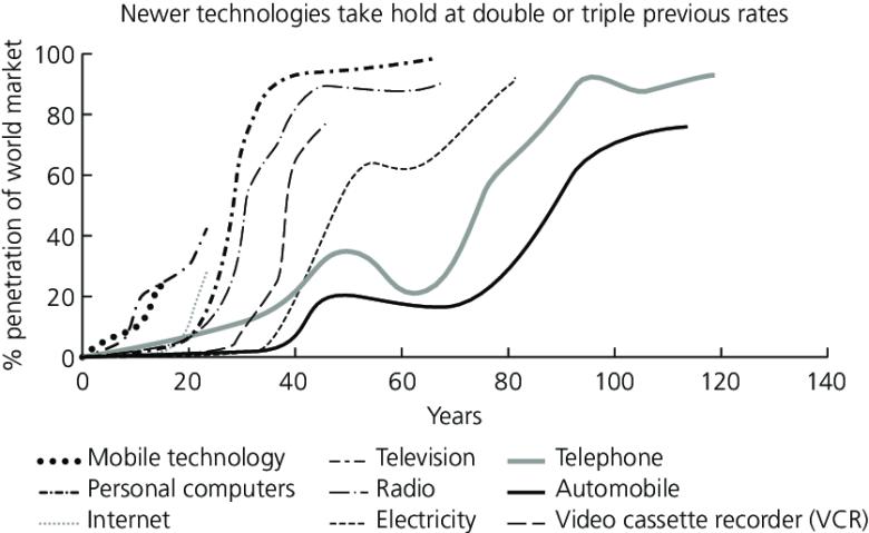 干货！如何快速有效地搜集关键性信息？