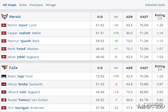 majorheroicvsvitality,巴黎major冠军赛
