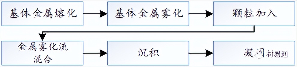 金属基复合材料,金属基陶瓷复合材料