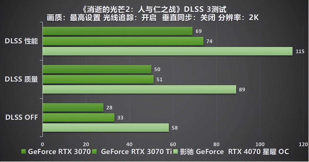 褰遍┌rtx4070鏄熸洔oc鑳屾澘,褰遍┌geforcertx3080鏄熸洔