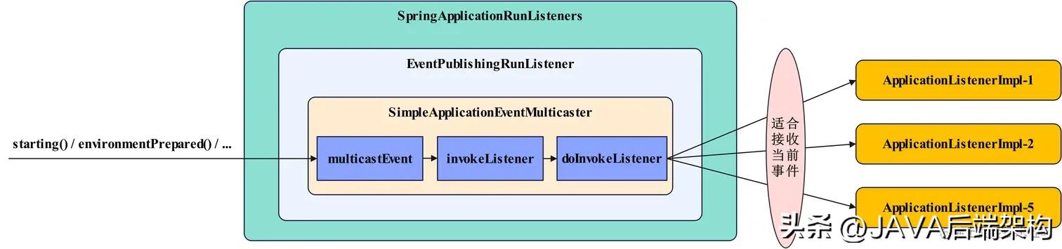 springboot启动流程大揭秘,springboot不启动web测试