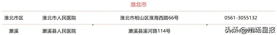 安徽省公布全省结核病诊治定点医院名单