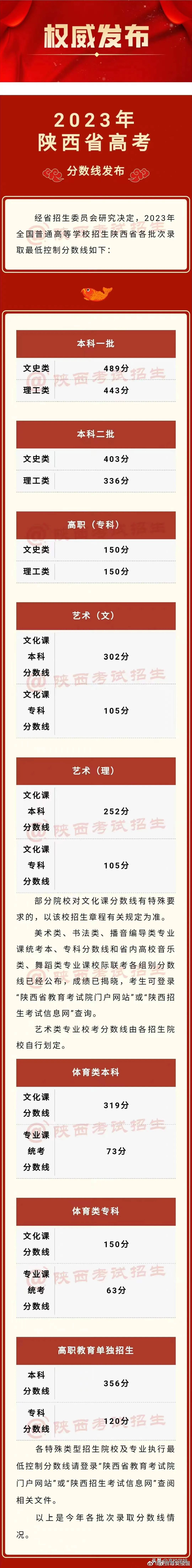 2023高考分数线一分一段表完整版,南方科技大学2023辽宁录取分数线