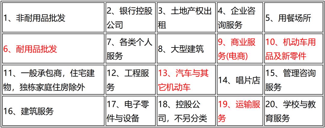 马来西亚双边贸易概况,2018年马来西亚与各国贸易额