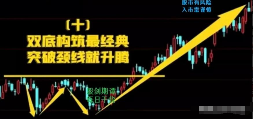 股票亏了40%要涨多少才能回本,股票亏损40%还能回本吗