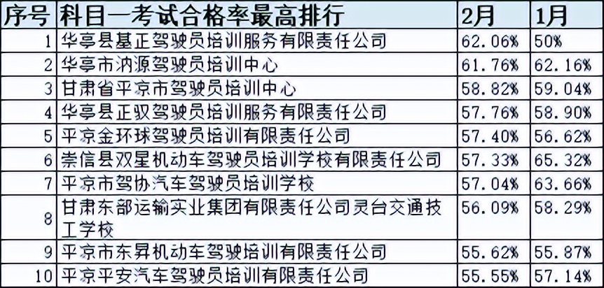 甘肃省驾校一览表,甘肃驾校什么时间恢复正常考试