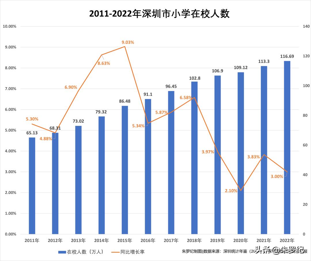 2022年会人口负增长吗,深圳人口2022年总人数是多少